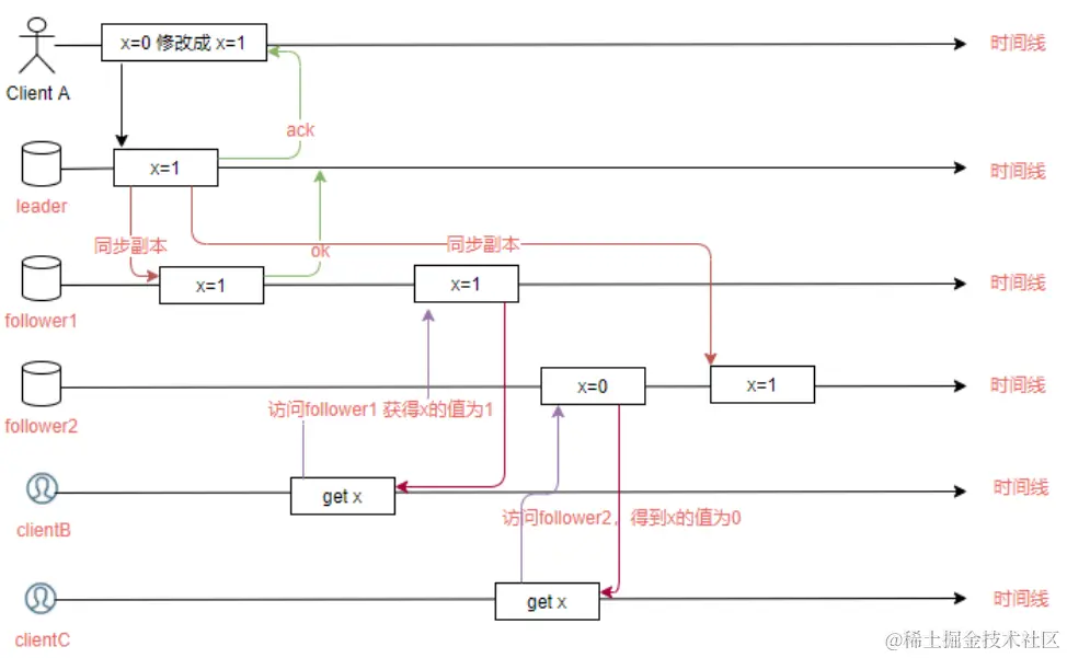 image-20220315221014877