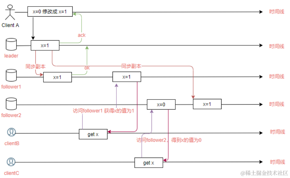 image-20220315221014877