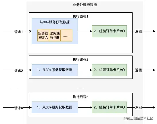 图3 并行之线程池