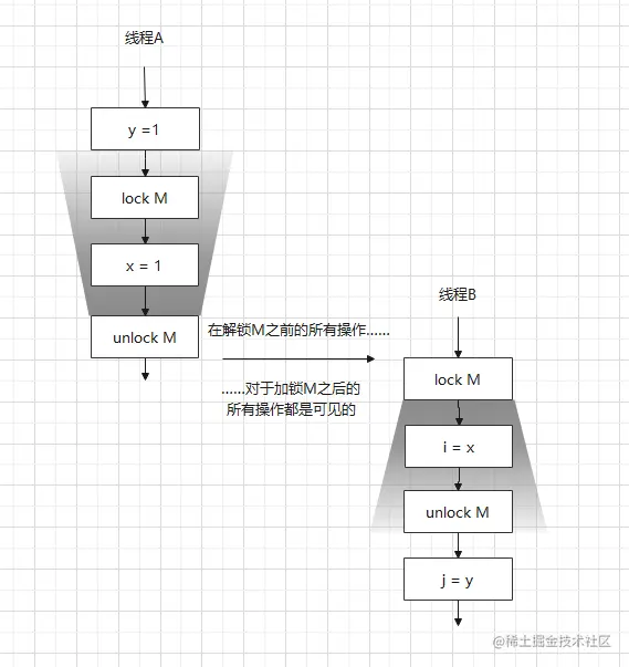 image-20220525142109393