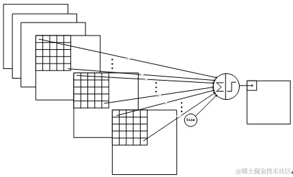 网络解析（一）：LeNet-5详解
