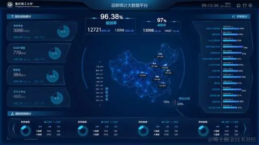 Python pandas库159个常用方法使用说明