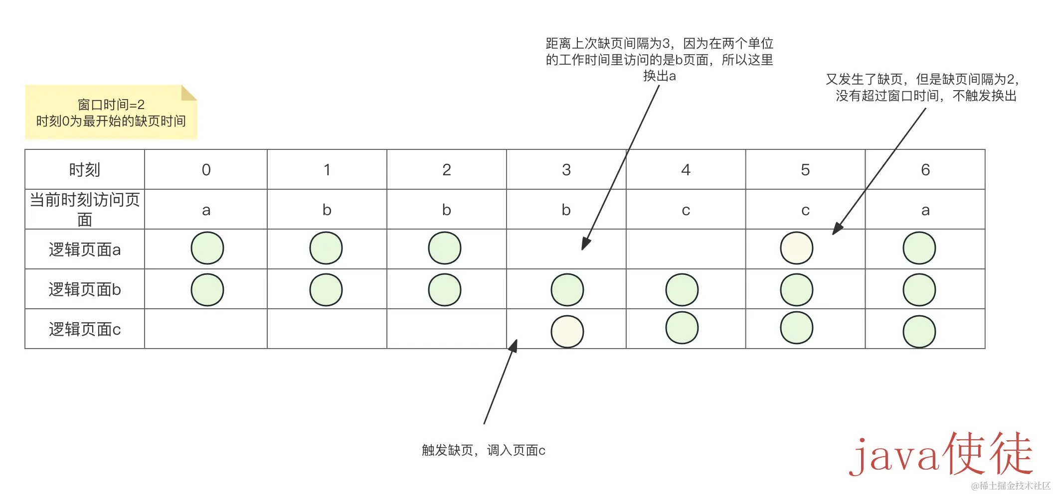 缺页率页面置换算法