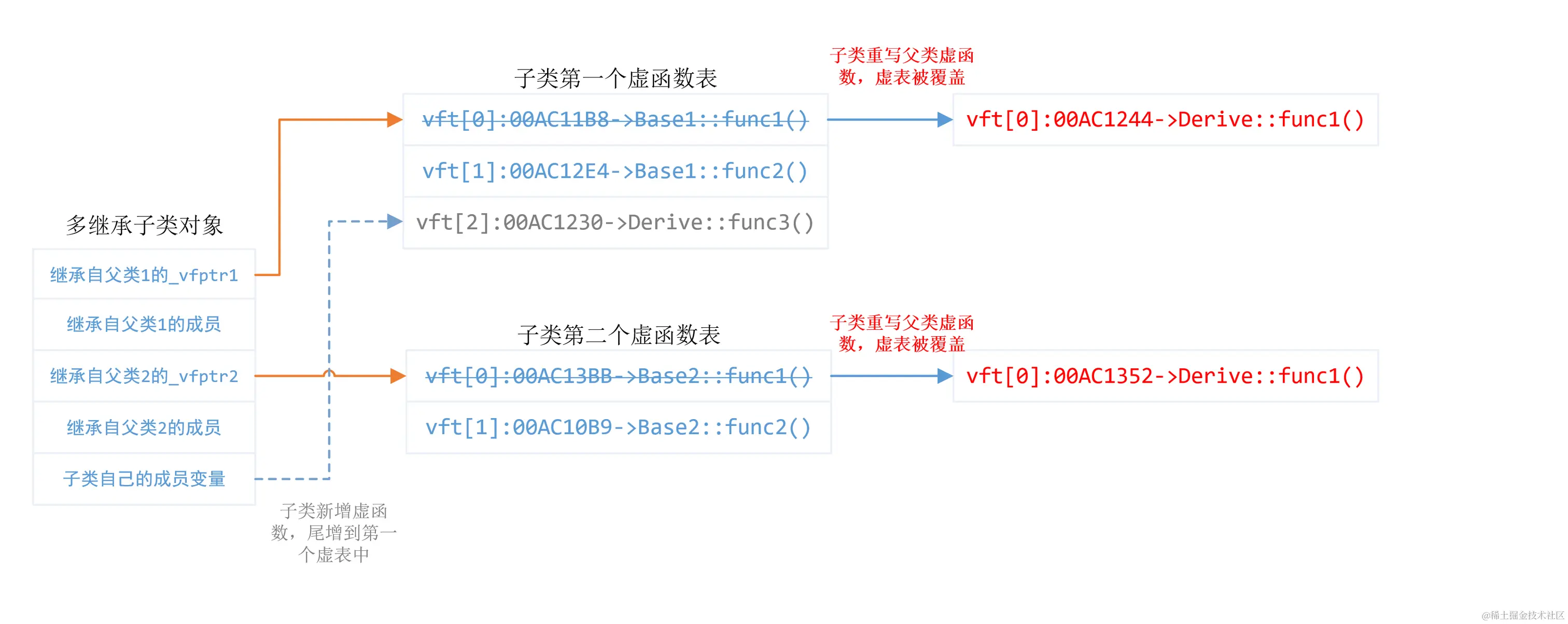 image-20221030231751728