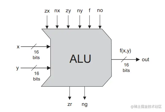 ALU