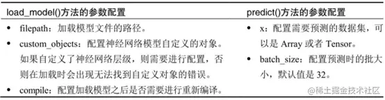 image-20220520113011897