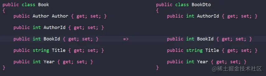 Entity model class and DTO class definitions