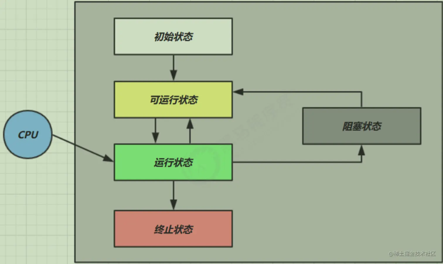 截屏2022-08-01 15.44.03.png