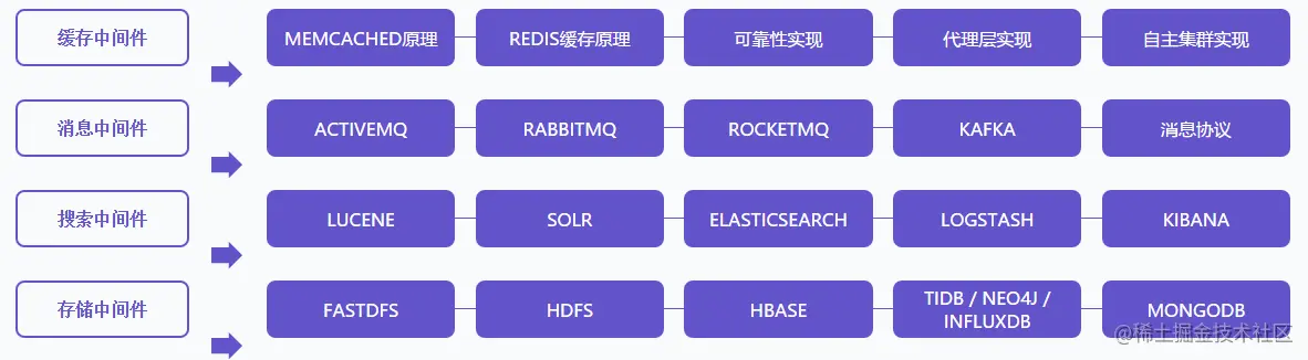 弯道超车！阿里P5~P8学习路线终发布，程序员进阶的关键所在