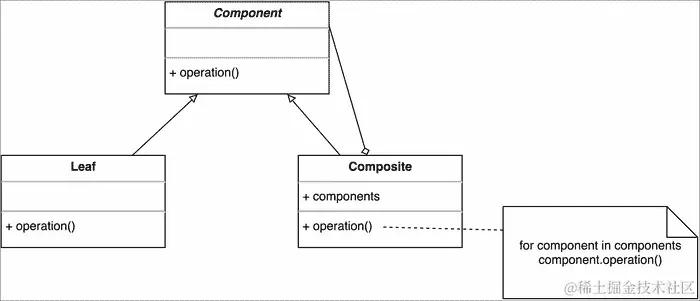 了解 Angular 2 组件