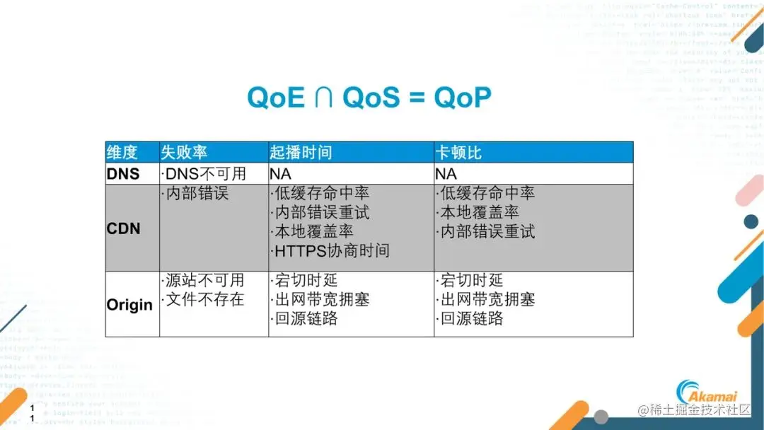 短视频出海的关键指标、挑战及应对