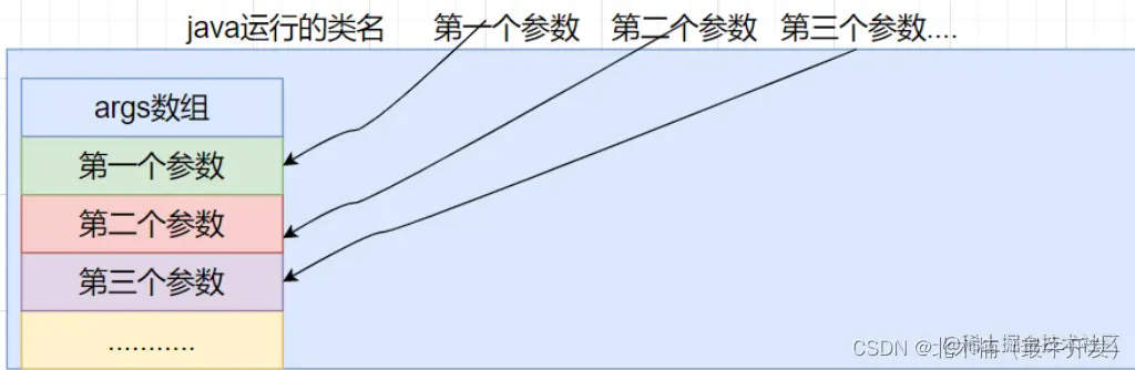 [外链图片转存失败,源站可能有防盗链机制,建议将图片保存下来直接上传(img-25ivbJC8-1640695855662)(C:\Users\MSI-NB\AppData\Roaming\Typora\typora-user-images\image-20211225151337143.png)]