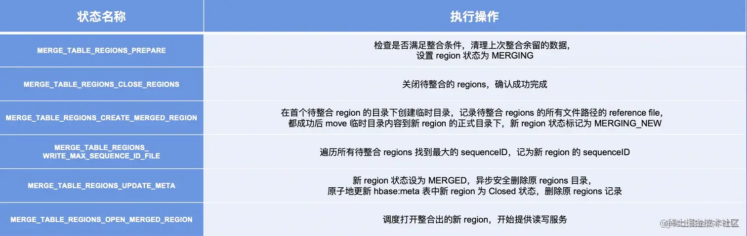 截屏2022-08-06 16.42.39.png