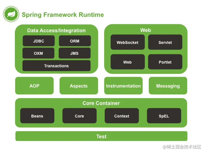 spring Framework 