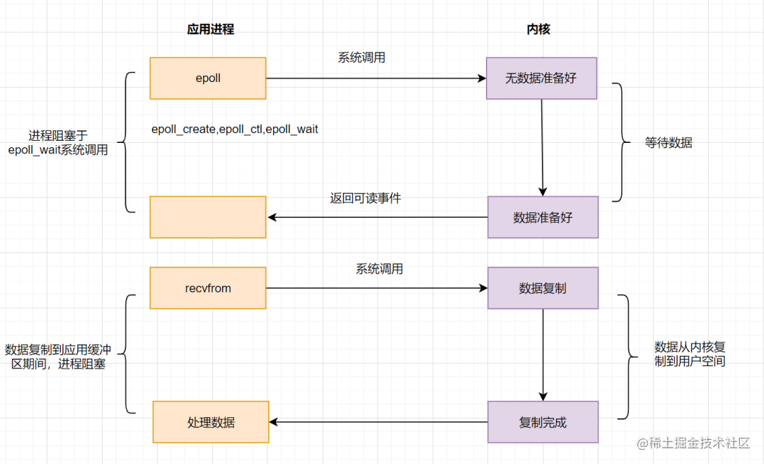 社招三年后端21连问「终于解决」_https://bianchenghao6.com/blog_后端_第11张