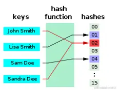 这里写图片描述