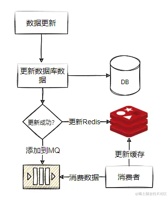 image-20210705201740430