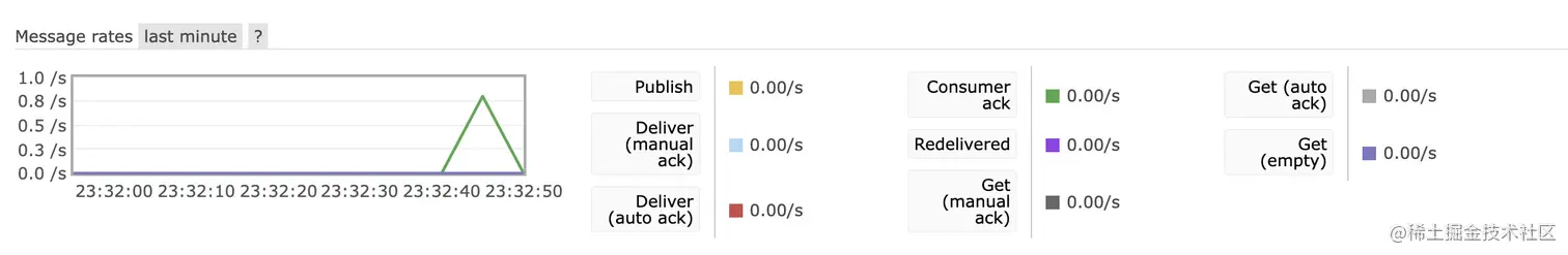 image-20220421233302328