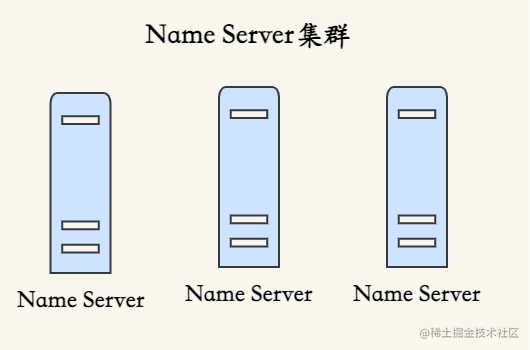 NameServer集群