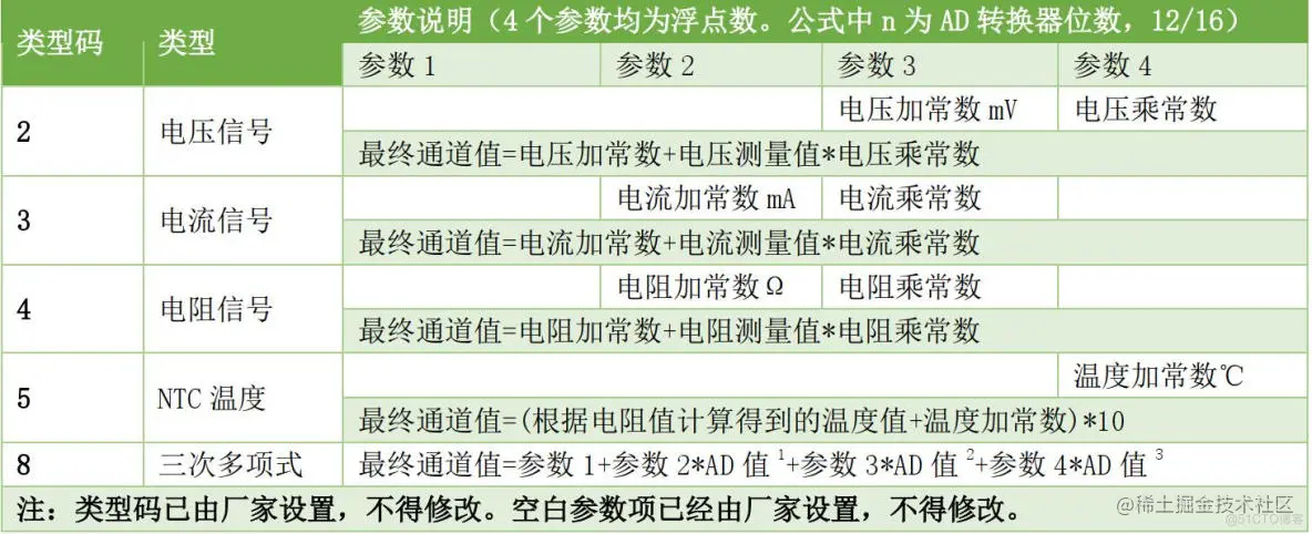 VTN4系列多通道振弦模拟信号采集仪模拟通道值和振弦传感器温度通道值修正_振弦采集仪_02