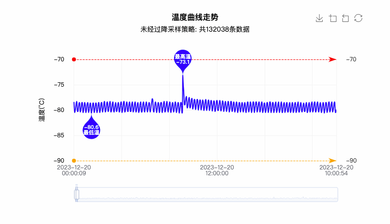 ECharts 大数据2.gif