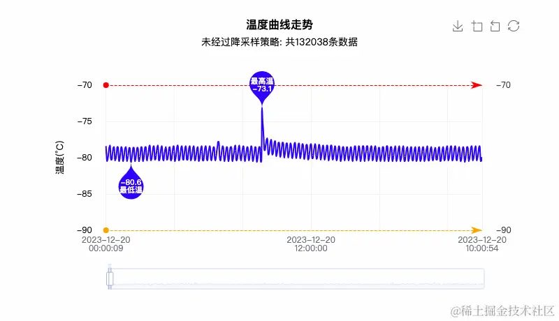 ECharts 大数据2.gif