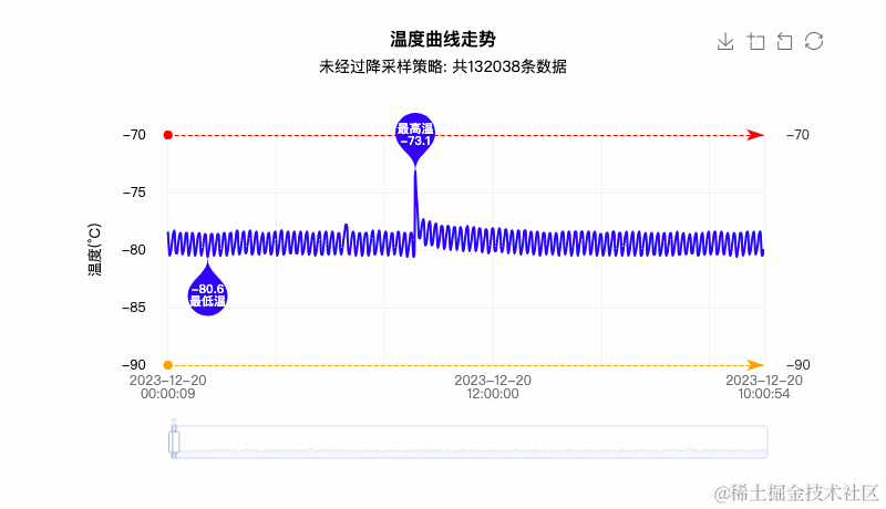 ECharts 大数据2.gif