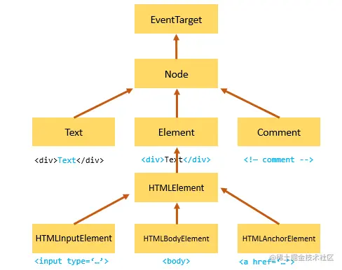 Document-Object-Model-in-JavaScript