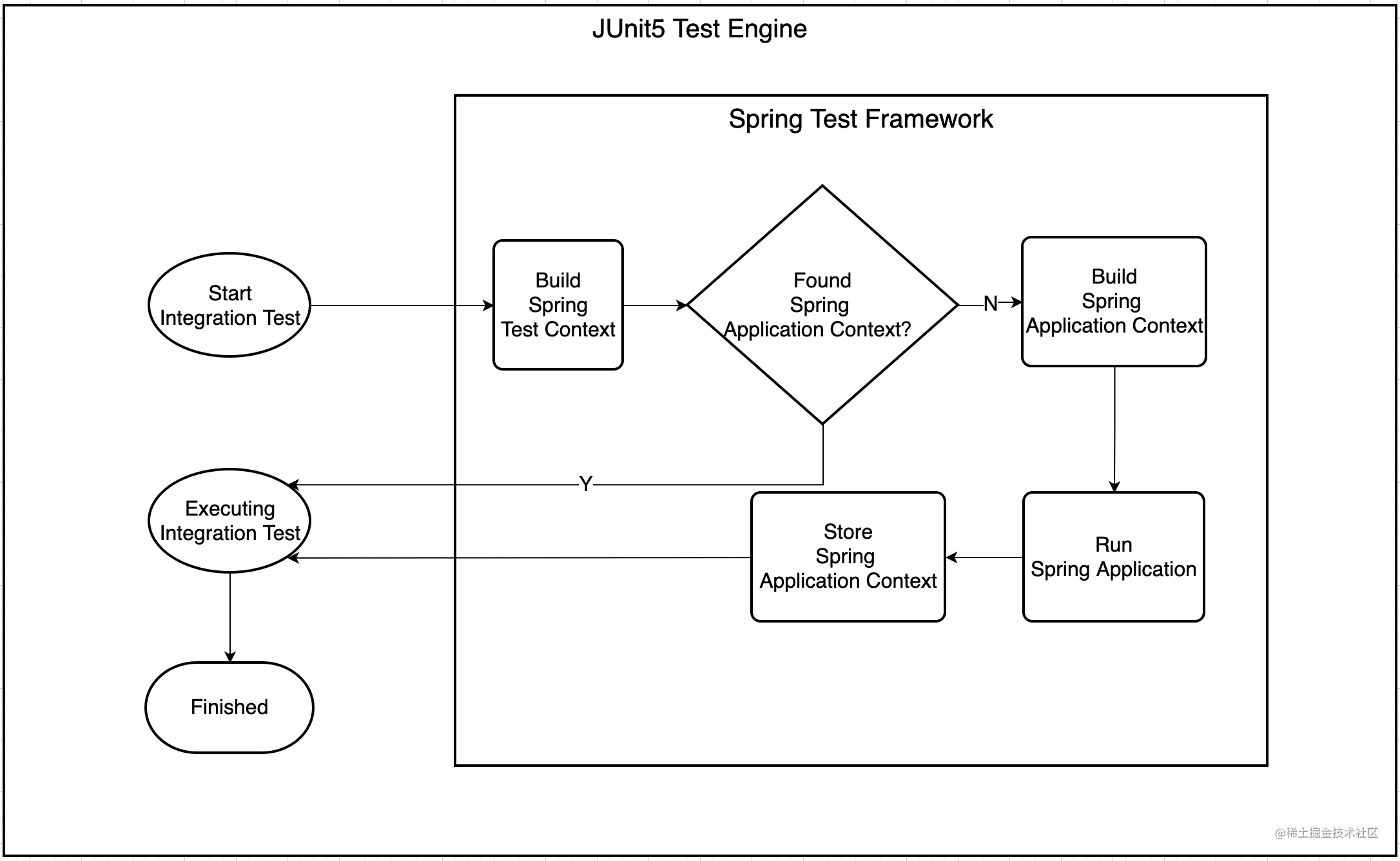 Spring hot sale application test