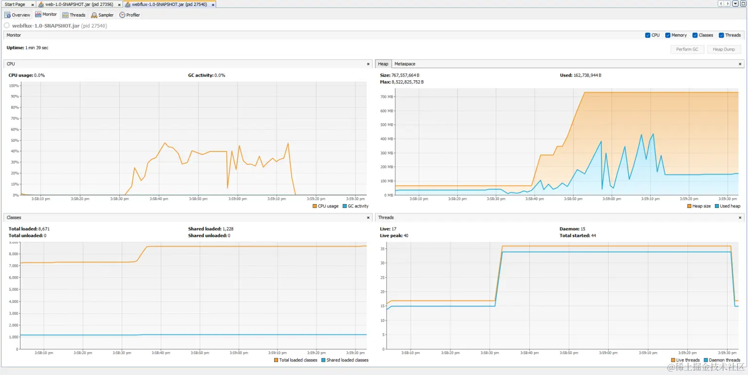 Webflux JVM utilization