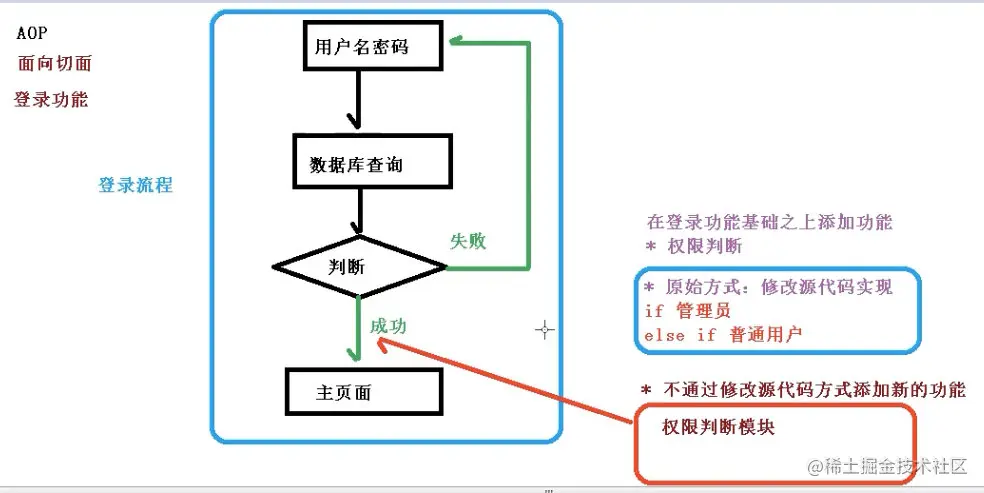 image-20211117151153239