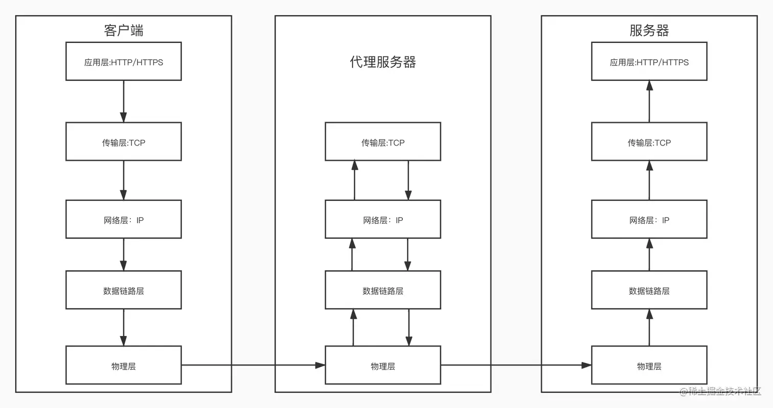 image-20210703152050732.png