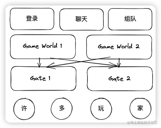 服务器集群