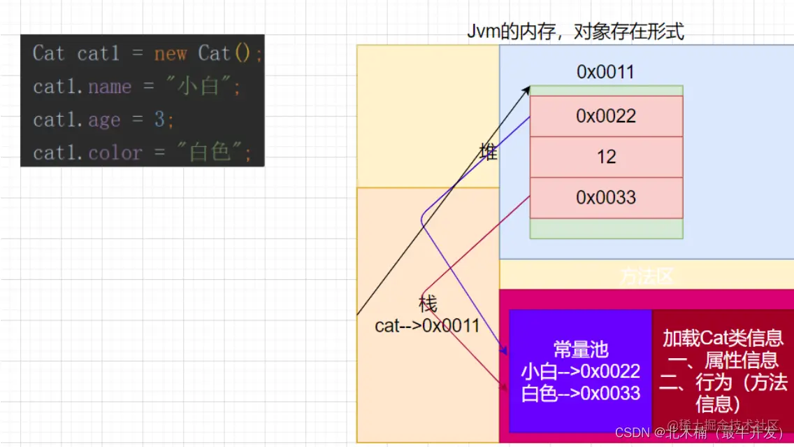 [外链图片转存失败,源站可能有防盗链机制,建议将图片保存下来直接上传(img-xon42Lom-1639298383843)(C:\Users\MSI-NB\AppData\Roaming\Typora\typora-user-images\image-20211212153656232.png)]