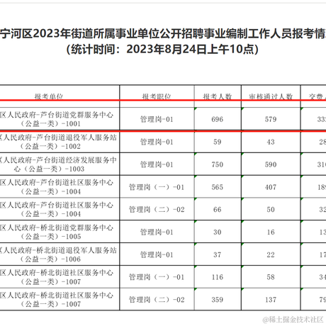 过期的尊贵88VIP于2023-08-24 10:17发布的图片