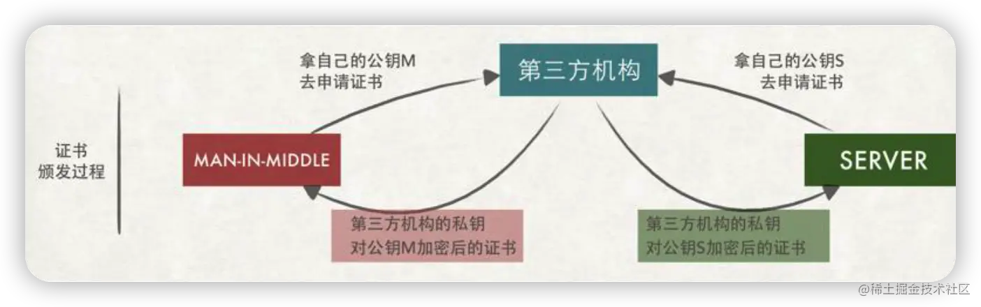 image-20220711143405499