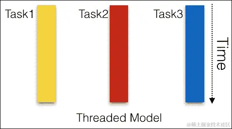 Promises and Proxies