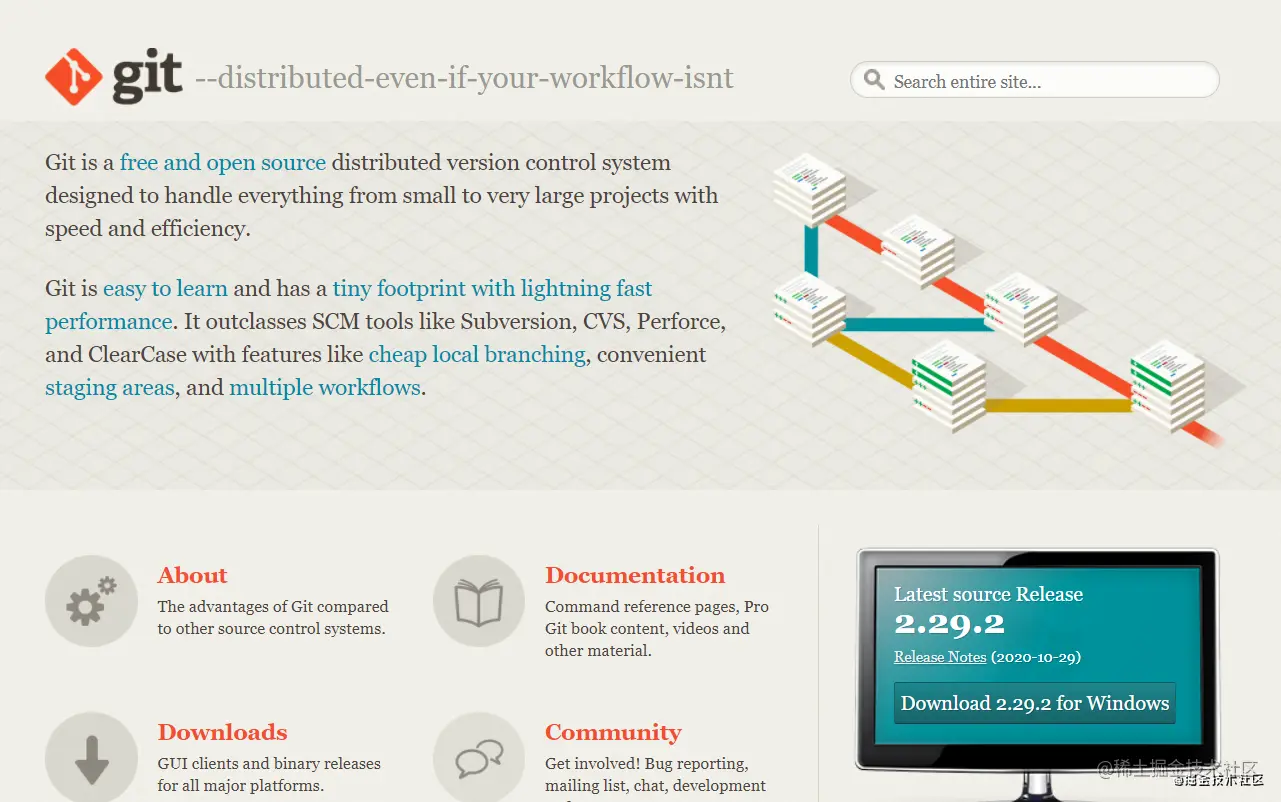 Git官方