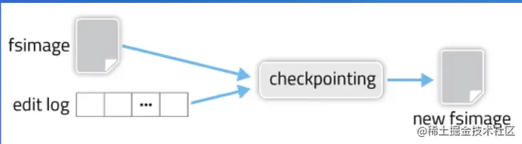 截屏2022-08-05 15.01.30.png