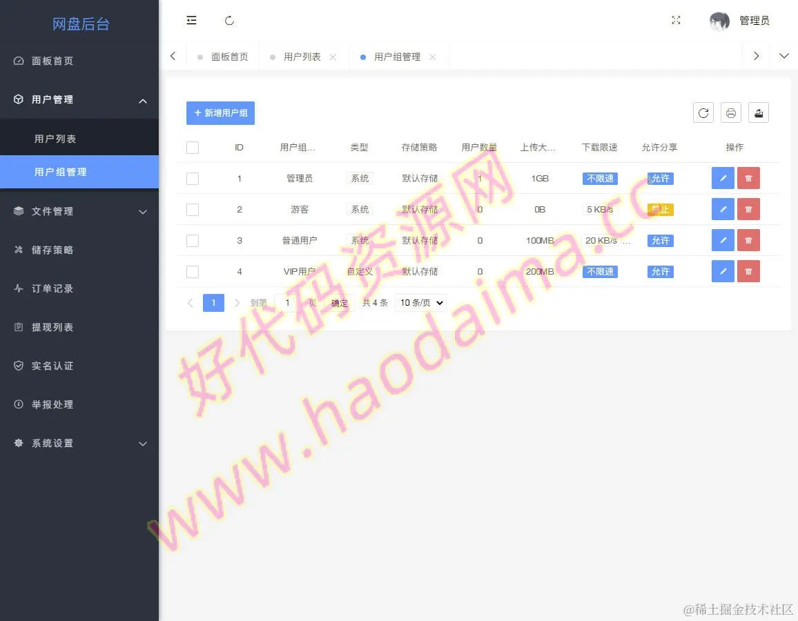 网盘用户组列表