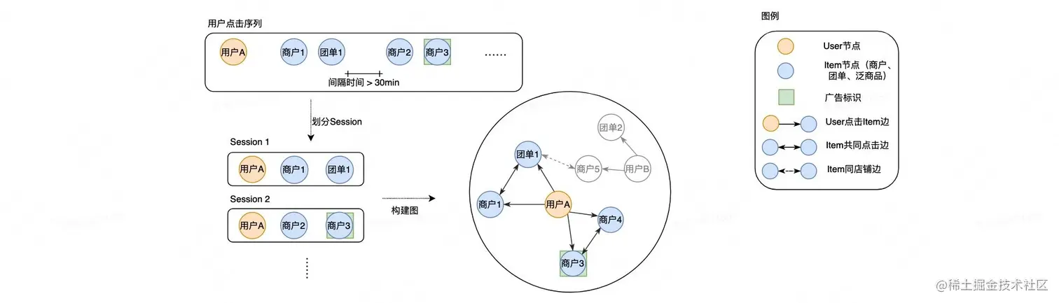 图6 全场景图构建流程