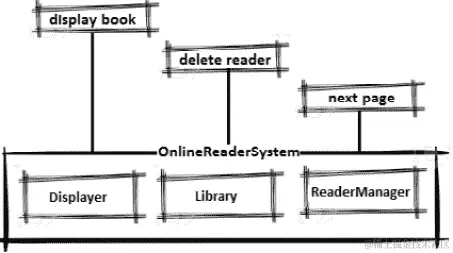 图 6.5 – 一个在线阅读系统