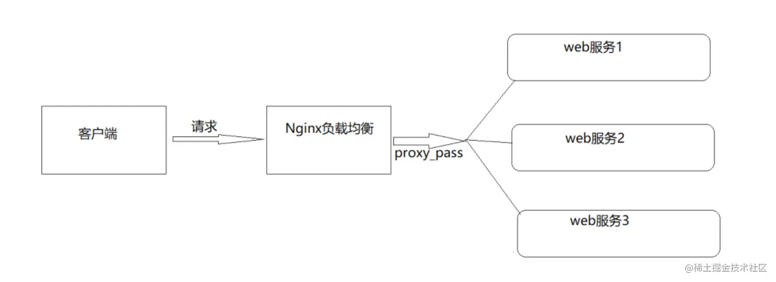 image-20221028145637077