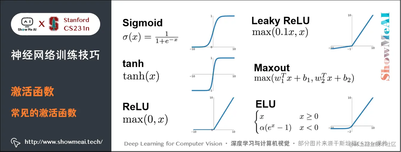 激活函数; 常见的激活函数