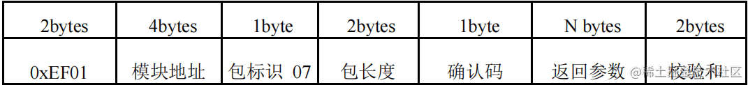 模块应答格式