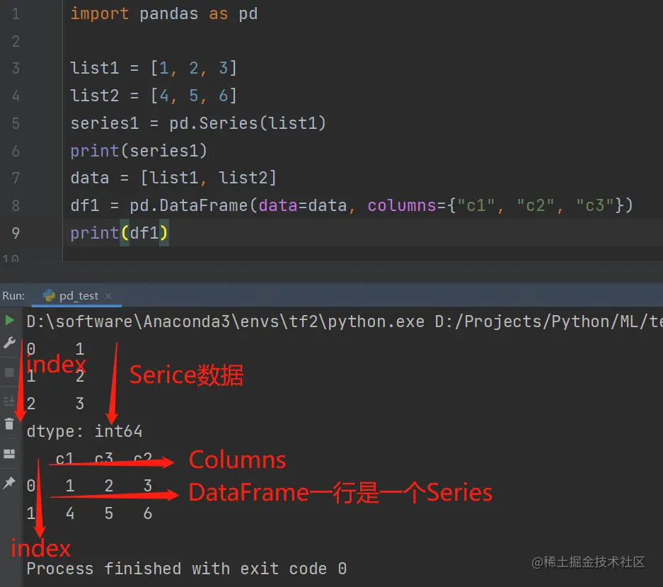 DataFrame和Series.jpg