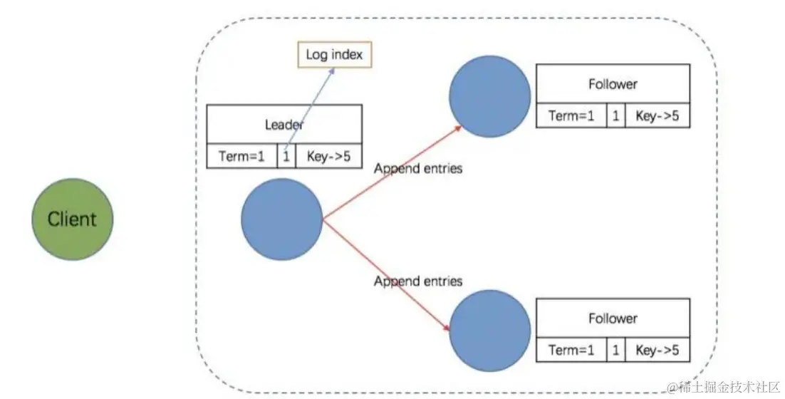 Raft_Example_8.png