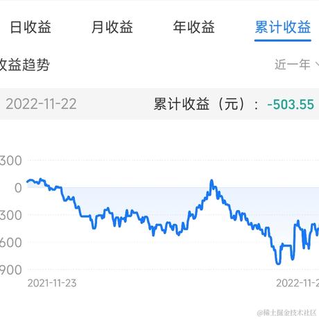 moxiaov587于2022-11-22 21:59发布的图片