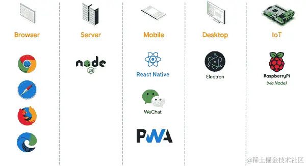 TFJS 的多平台演示。