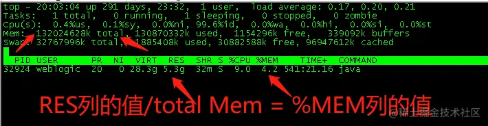 top -p 32924